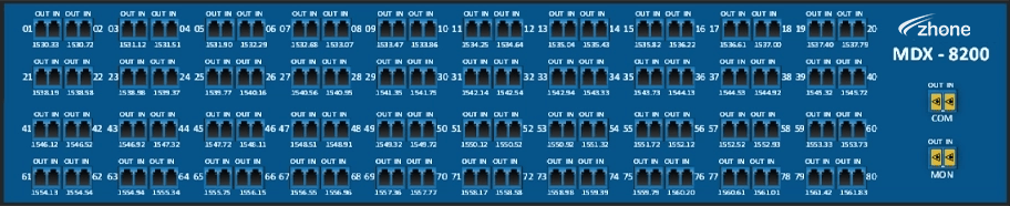 MDX-8200, 80-channel Multiplexer and Demultiplexer Shelf